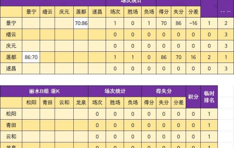 开云娱乐 -包含今夜浙江队调整名单以备法甲，手感冰凉环节打磨，球迷炸锅，训练强度明显提升的词条